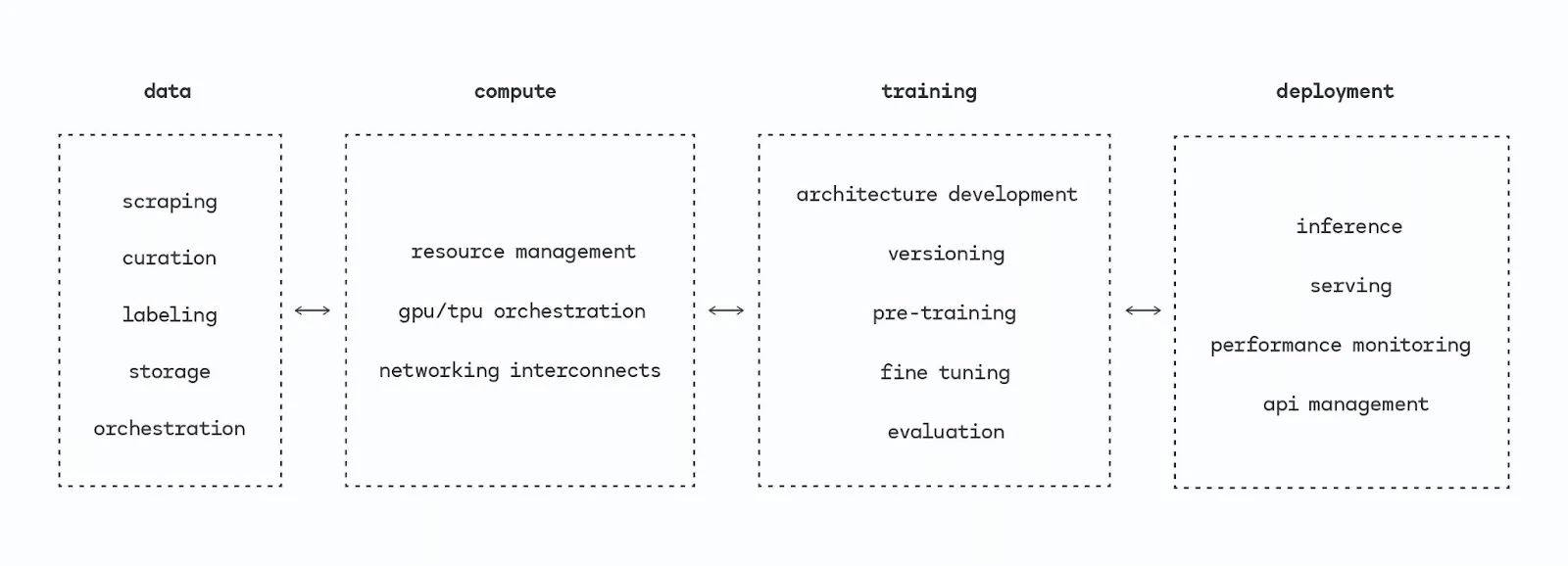 当AI淘金热遇上Crypto,AI代理让加密产品更容易“飞入寻常百姓家”